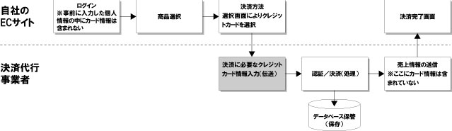 hihoziservice